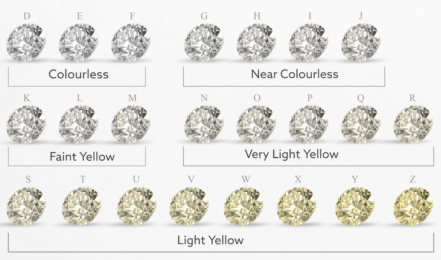 GIA Diamond Colour Grading Chart Valentina Fine Jewellery