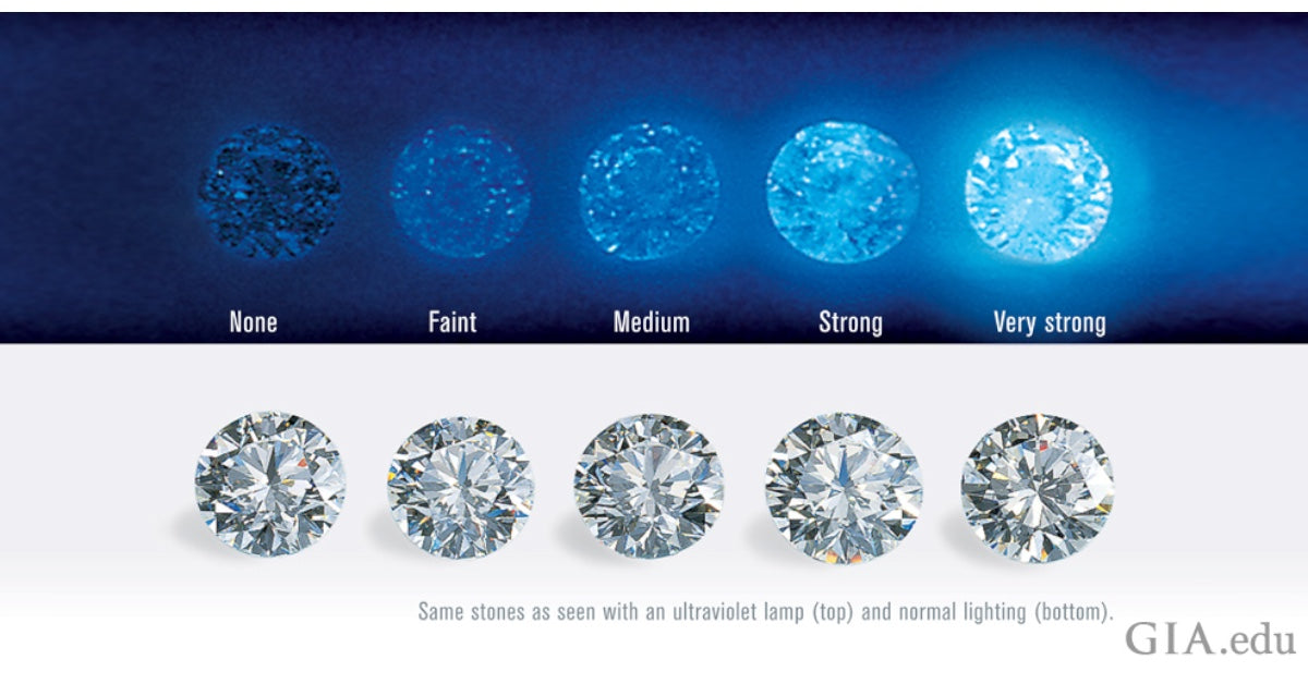 Diamond fluorescence explained