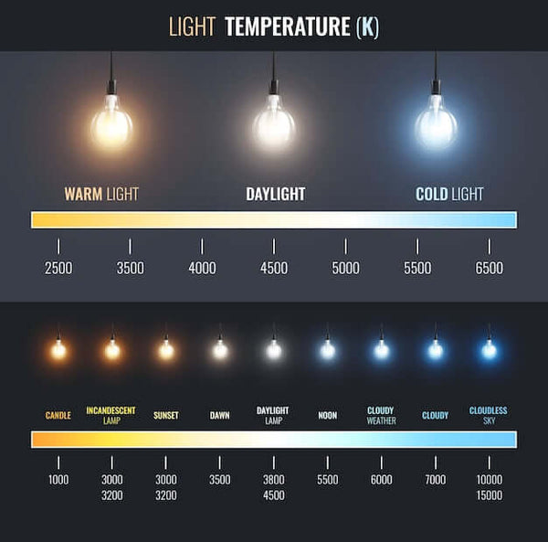 warm light and cold light