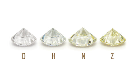 Diamond colours compared D H N Z