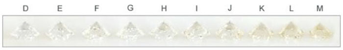 Diamonds D-M Colour Comparison. Diamonds face down in a straight line