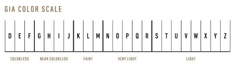 GIA colour scale