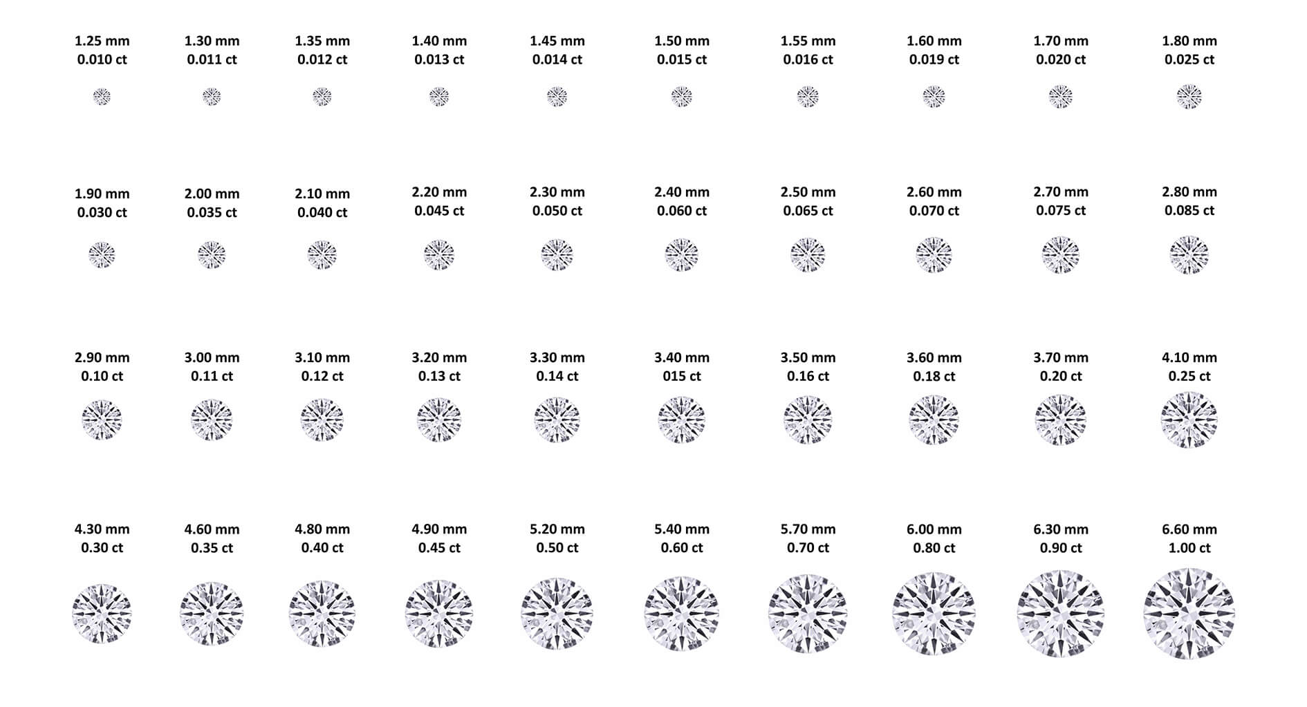 Round diamond size chart. Round diamond millimetre sizes