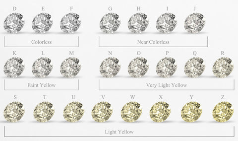 diamond colour chart with real diamonds