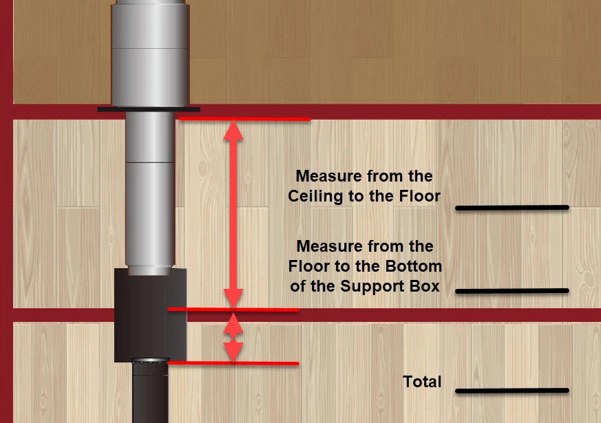 Multi Story Planning Guide attic measurements image