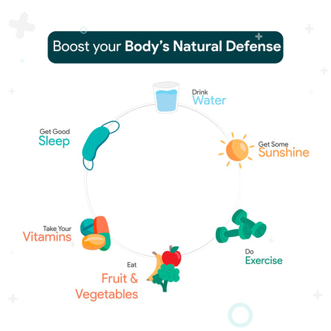 Boost your Body's Natural Defense System