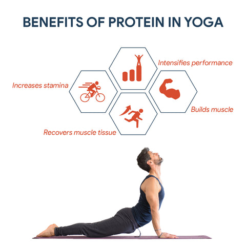 Benefits of Whey Protein in Yoga