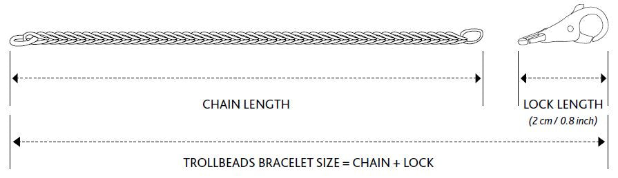 sizeguide for Trollbeads signature bracelet