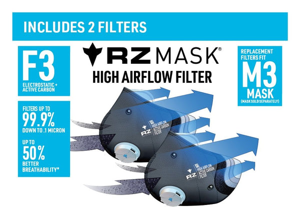 Close-up of RZ Mask F3 filters, featuring upgraded breathability and advanced filtration technology for enhanced respiratory protection against airborne particles, allergens, dust, and pollutants.