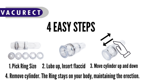 How to use Vacurect