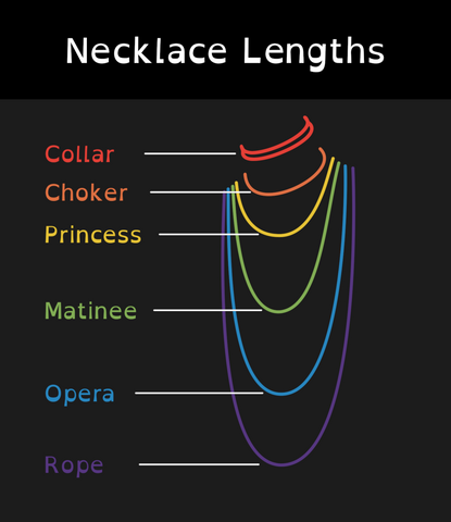 Diagram with necklaces of different lengths