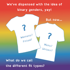 Outlines of two white tshirts on a rainbow background. White text at the top: We've dispensed with the idea of binary genders, yay! But now... Text at the bottom: What do we call the different fit types? On the left tshirt is a question mark, and below it says: Womens? Fitted?  On the right tshirt is a question mark, and below it says: Mens? Unisex?