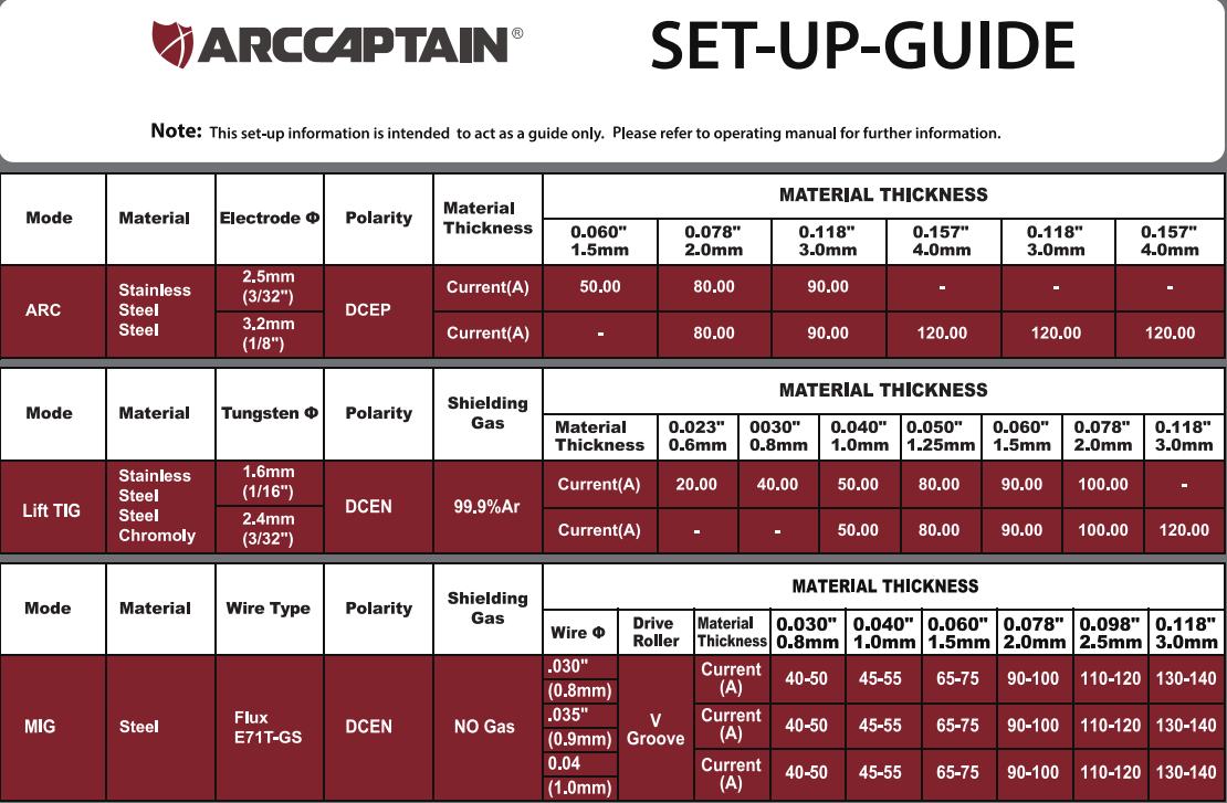 MIG130 Set up guide