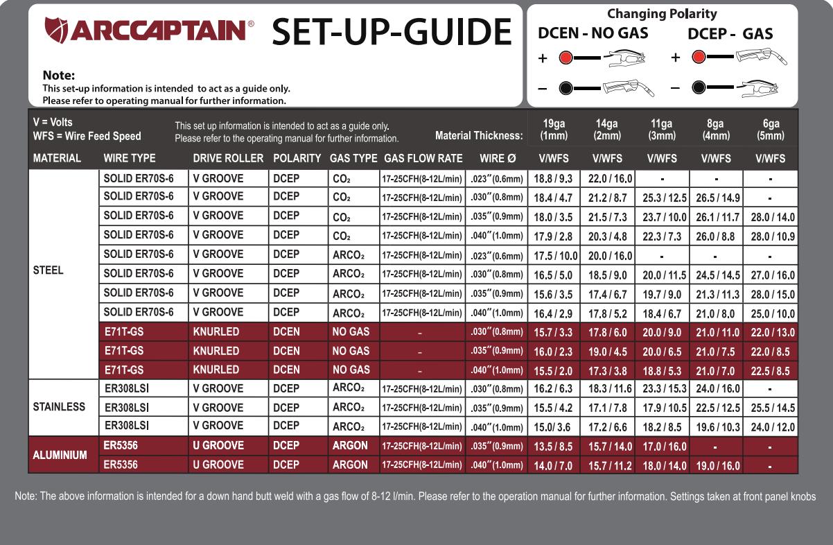 mig200 stick guide