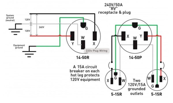 Diagrama de cableado del enchufe soldador de 3 cables y 220 V