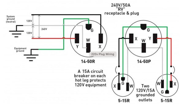 3 Wire 220v Welder Plug Wiring Diagram