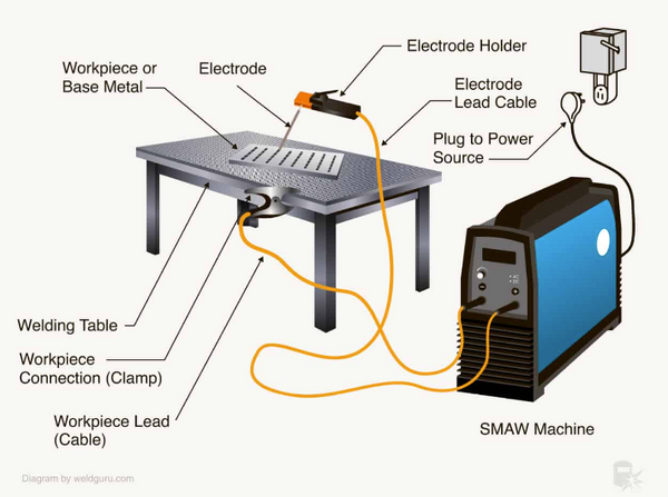 how to arc weld components