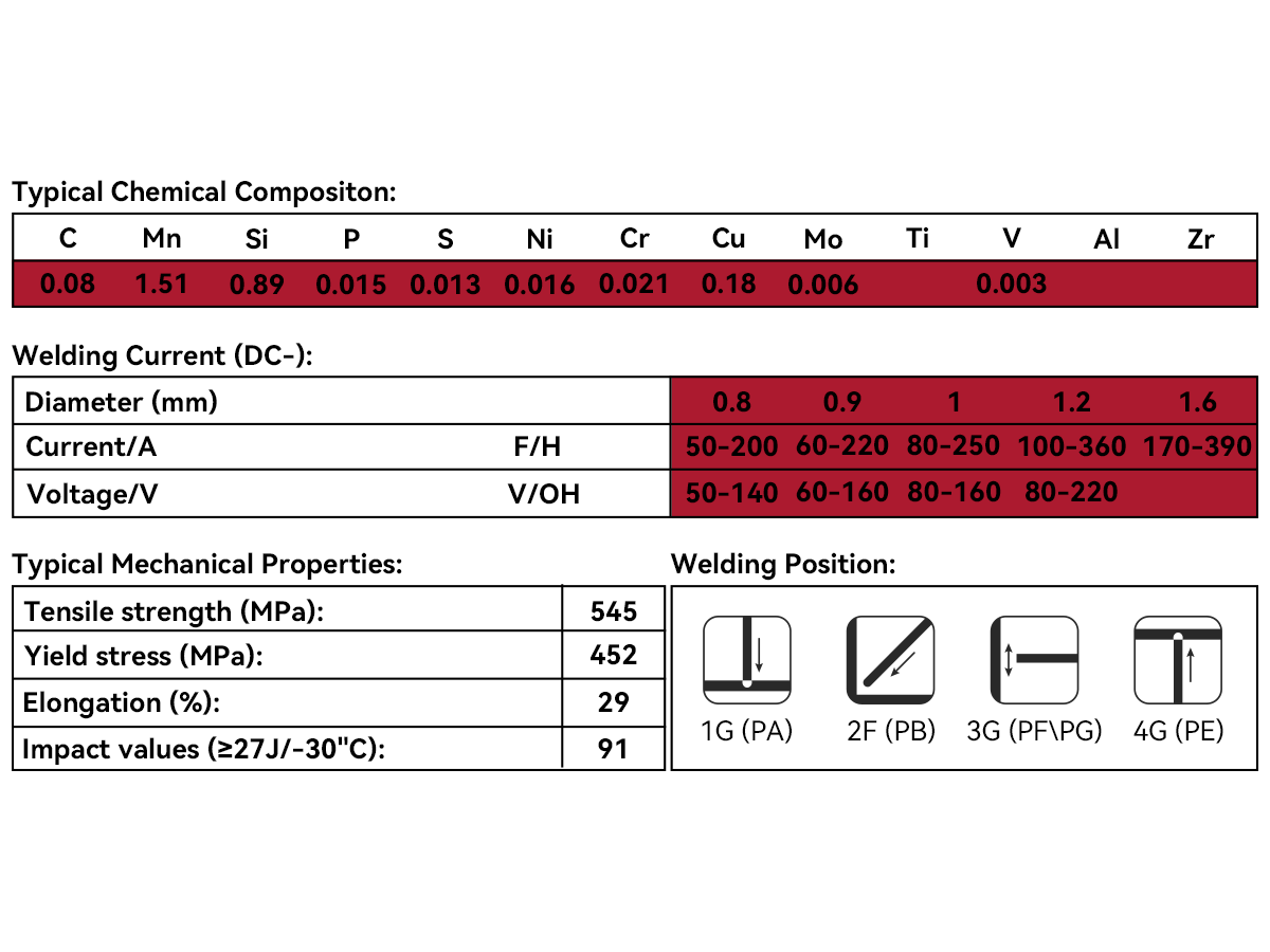 Fil solide de soudage Arccaptain ER70S-6, fil Mig à faibles éclaboussures de 10 lb