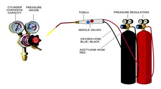 Componentes de la configuración de soldadura de oxiacetileno