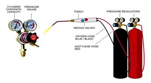 Components of the Oxy-Acetylene Welding Setup