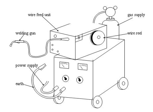 Key Components of a MIG Welder: An Illustrated Diagram