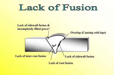 Lack of Fusion in Welding