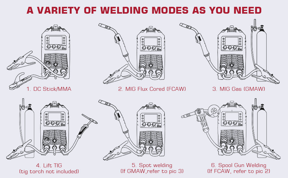 6 welding function of ARCCAPTAIN MIG200