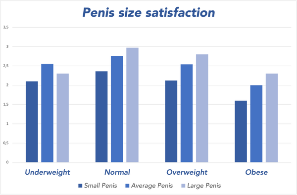 Penis Size Stisfaction