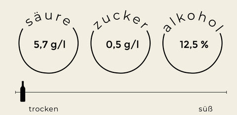 Blanc de Noir Analytische werte