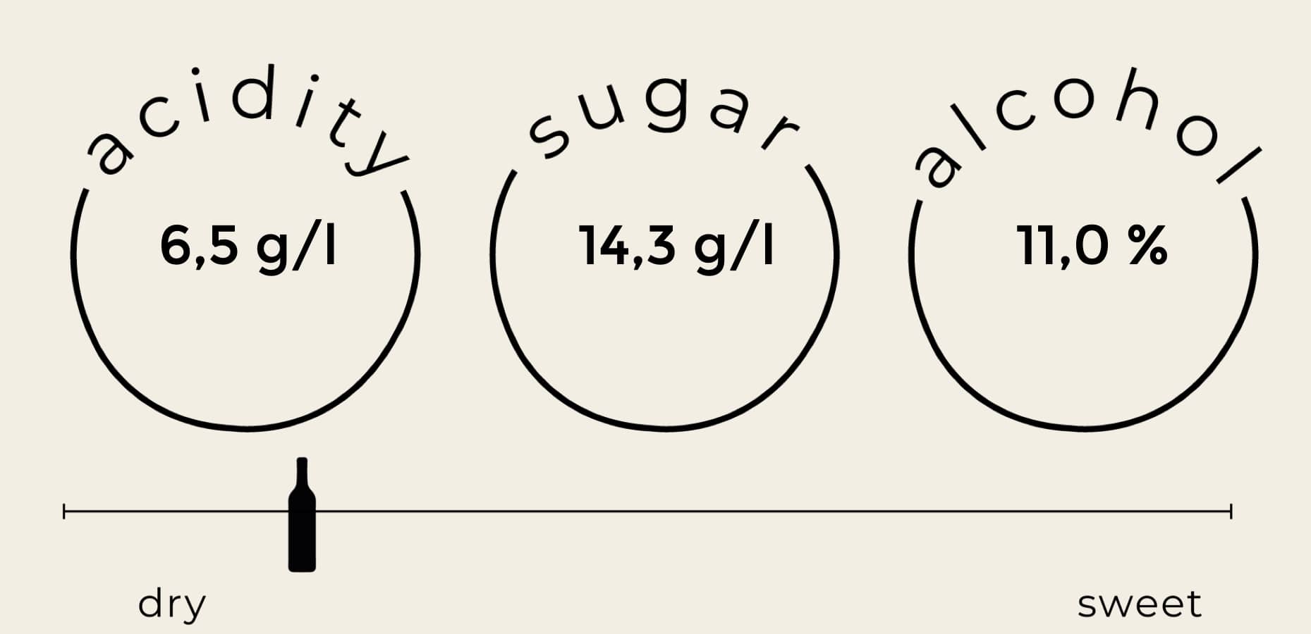 analytics Gewürztraminer