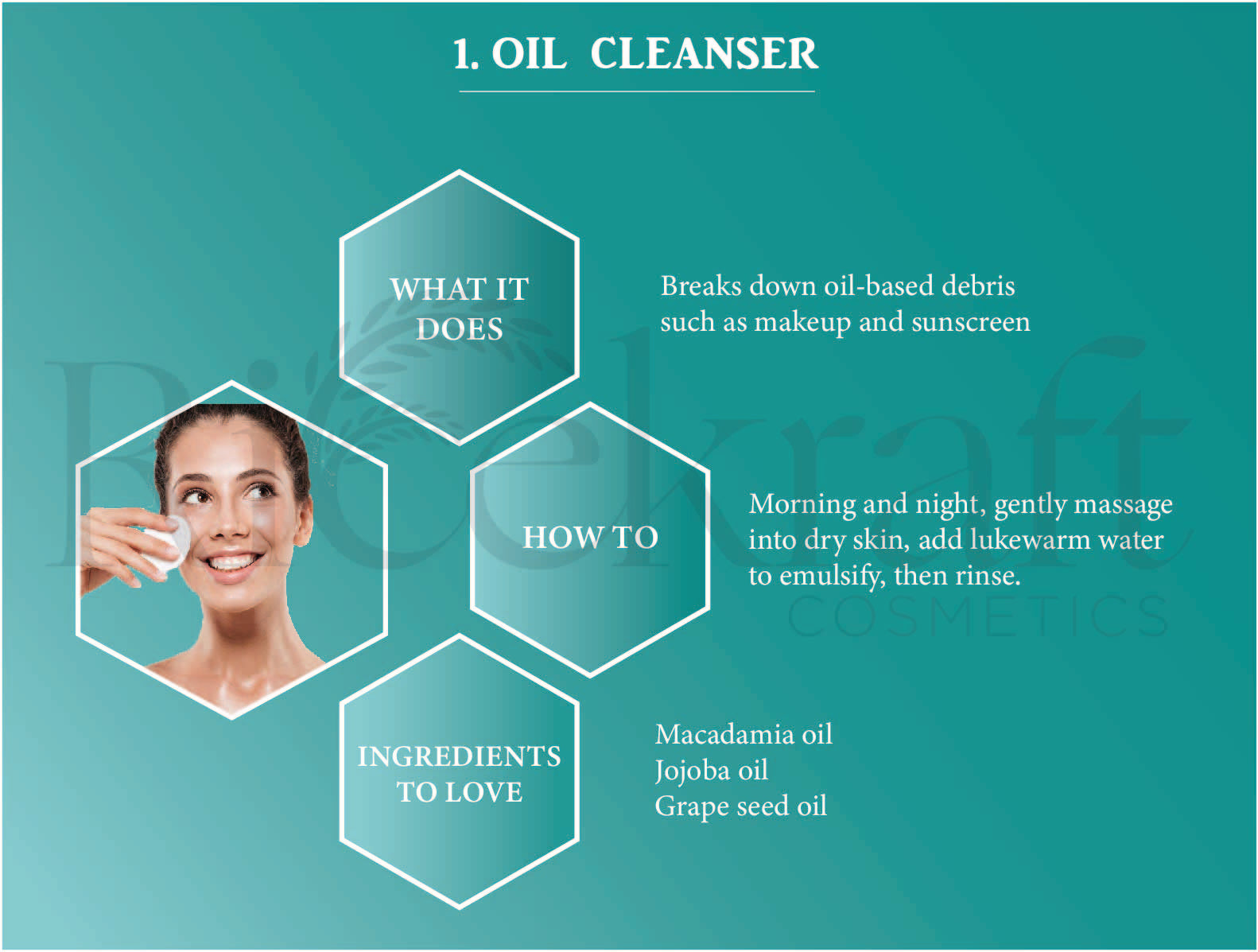 Oil Cleanser - Breaks down makeup and sunscreen. Use morning and night, massage into dry skin, emulsify with lukewarm water, and rinse. Ingredients: Macadamia, Jojoba, Grape seed oil."