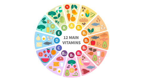 The Perfect Balanced Diet Chart to be Healthy  Feminain