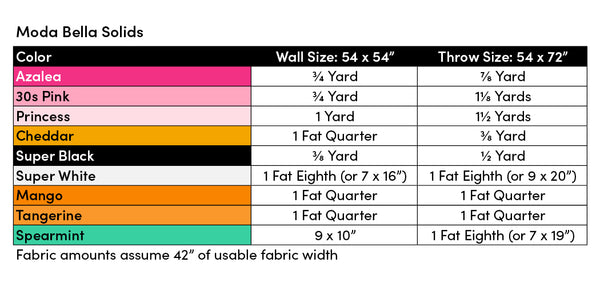 Salem Quilt Pink Fabric Requirements