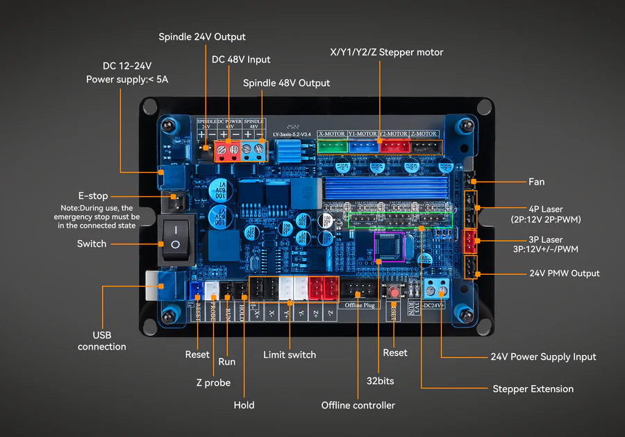 Upgraded 32-bit Control Board