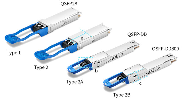 mechanical specifications of four QSFP-DD variants 