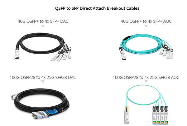 QSFP to SFP Breakout Direct Attach Cable Types