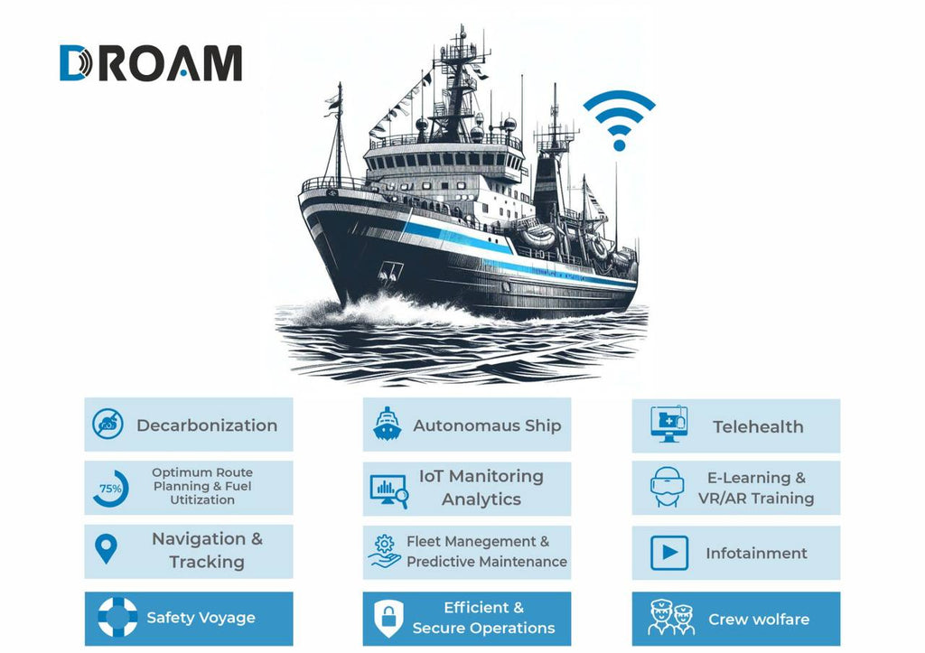 how cellular connectivity can help the maritime industry