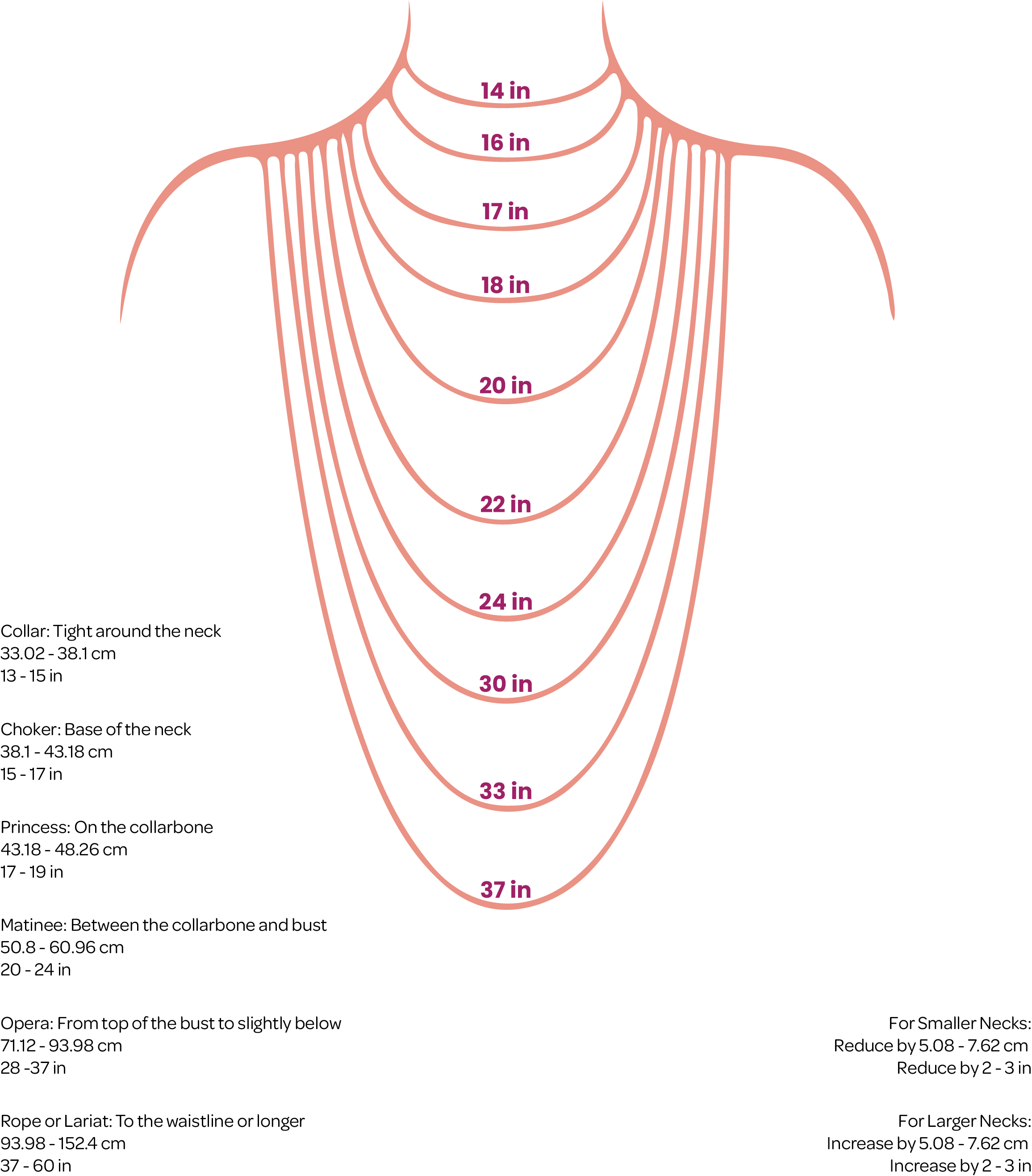 Necklace length diagram