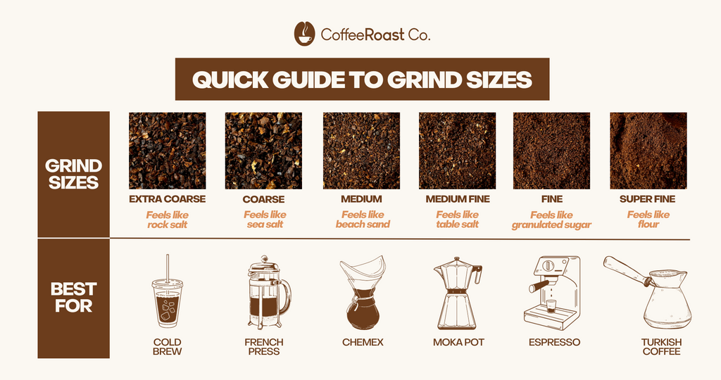 Coffee Grind Sizes infographic