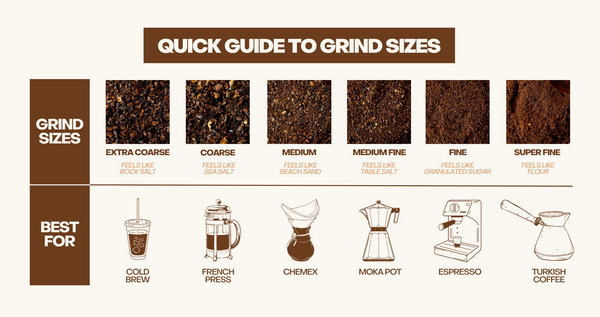 Coffee Grind Sizes