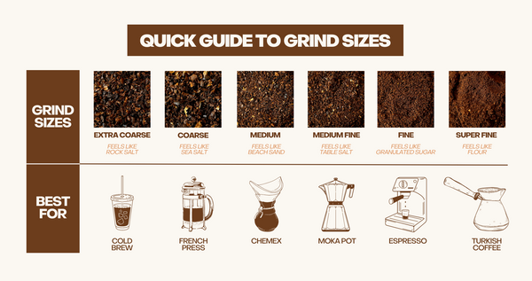CRC Guide to Grind Sizes
