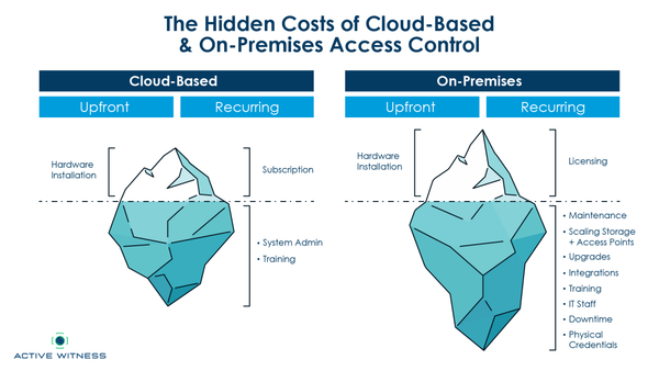 the-hidden-costs-of-cloud-based-on-premises-access-control-1