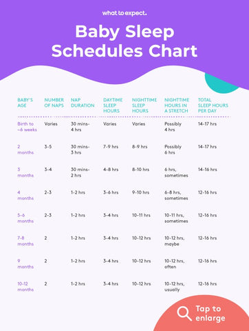 Baby Nap Schedules: How To Get Started – Liz and Roo