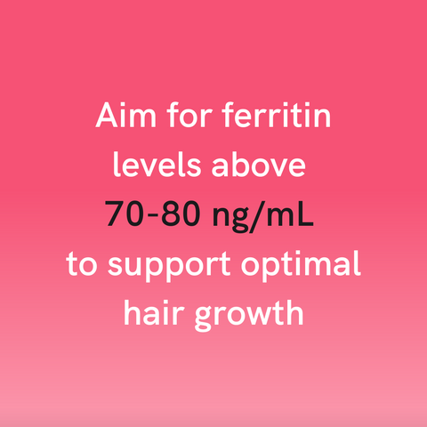 Aim for ferritin levels above 70-80 ng/mL to support optimal hair growth