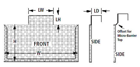 Cardholder Measurement Diagram