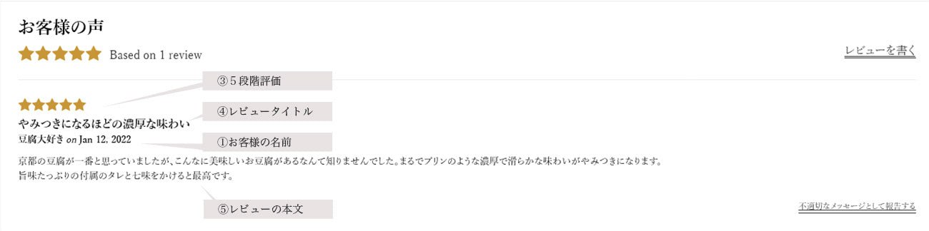 商品レビューについて