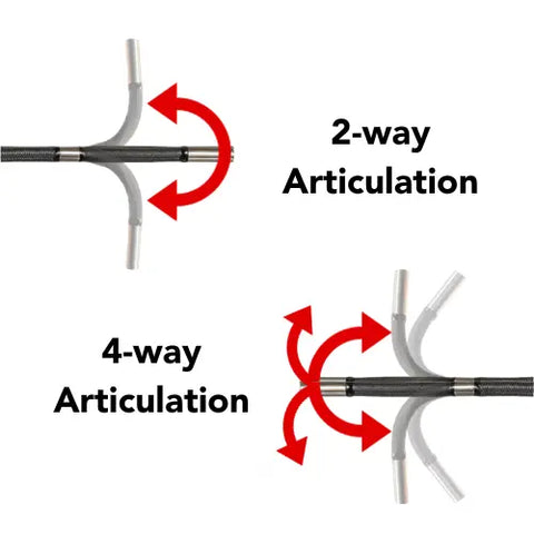 Video borescope articulation example