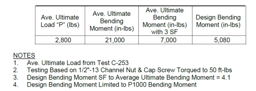 P1377 Splice Kit Channel Down Engineering Data