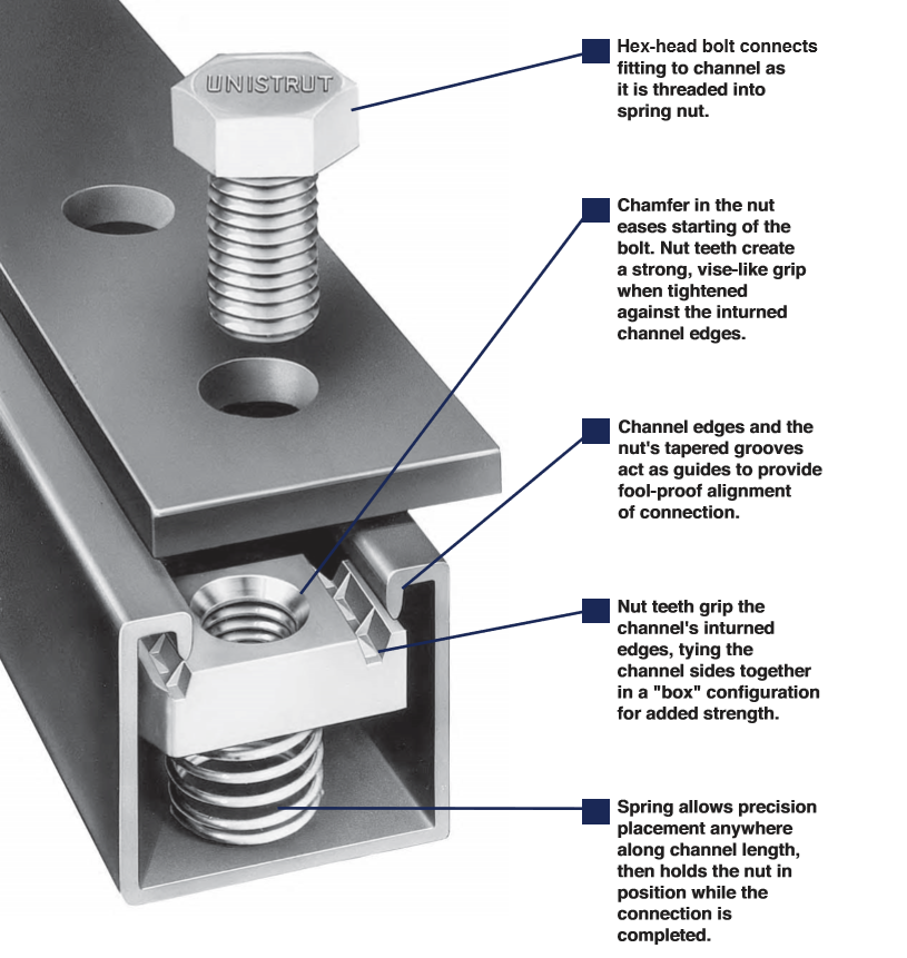 Assembly and Installation Tips: Understanding Jam Nuts and How to Use Them