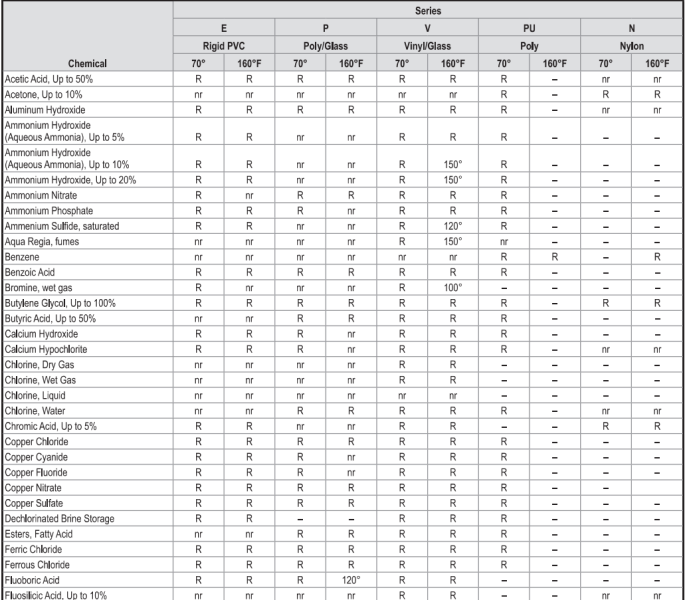 fiberglass chemical resistance 1